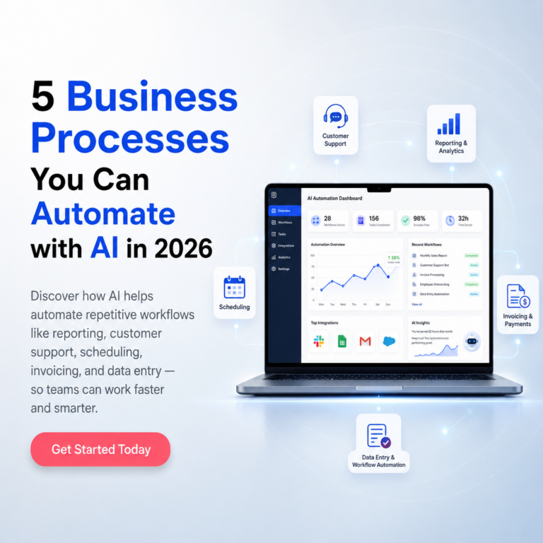 5 Business Processes You Can Automate with AI in 2026